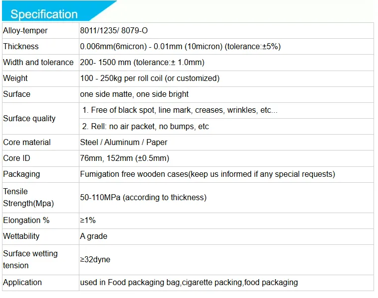 specification specification